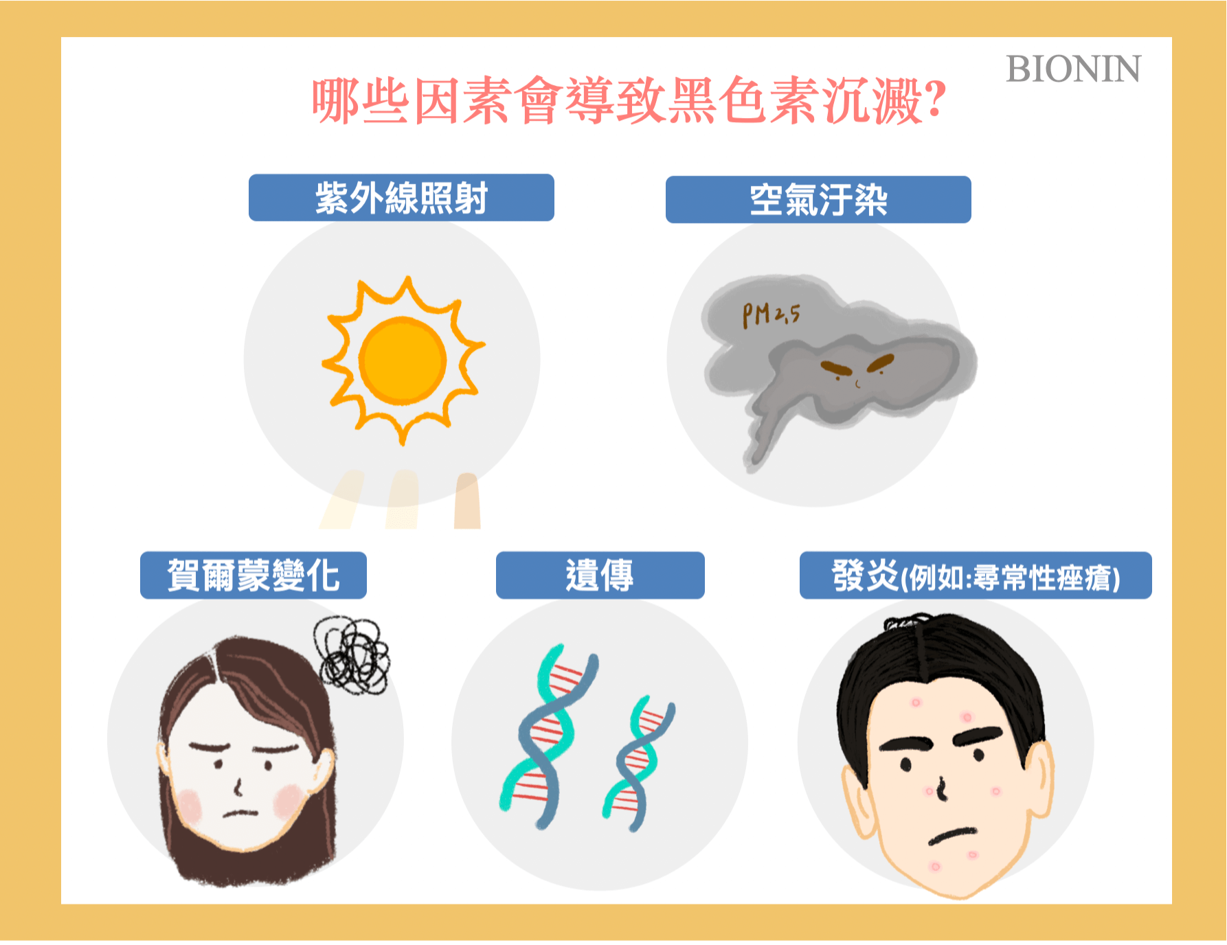 哪些因素會影響黑色素沉澱?