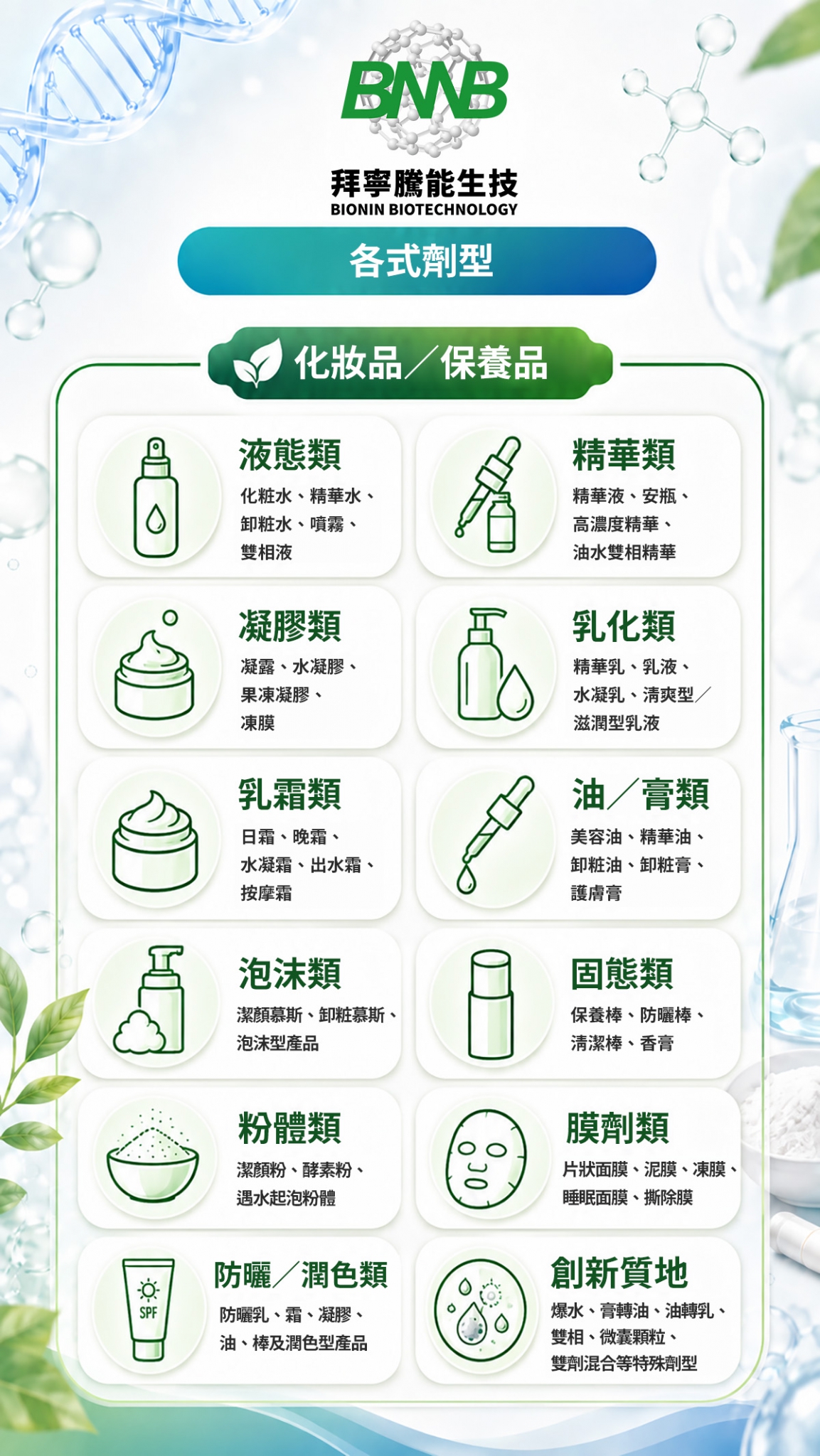 拜寧騰能可開發各式劑型之保養品與化粧品