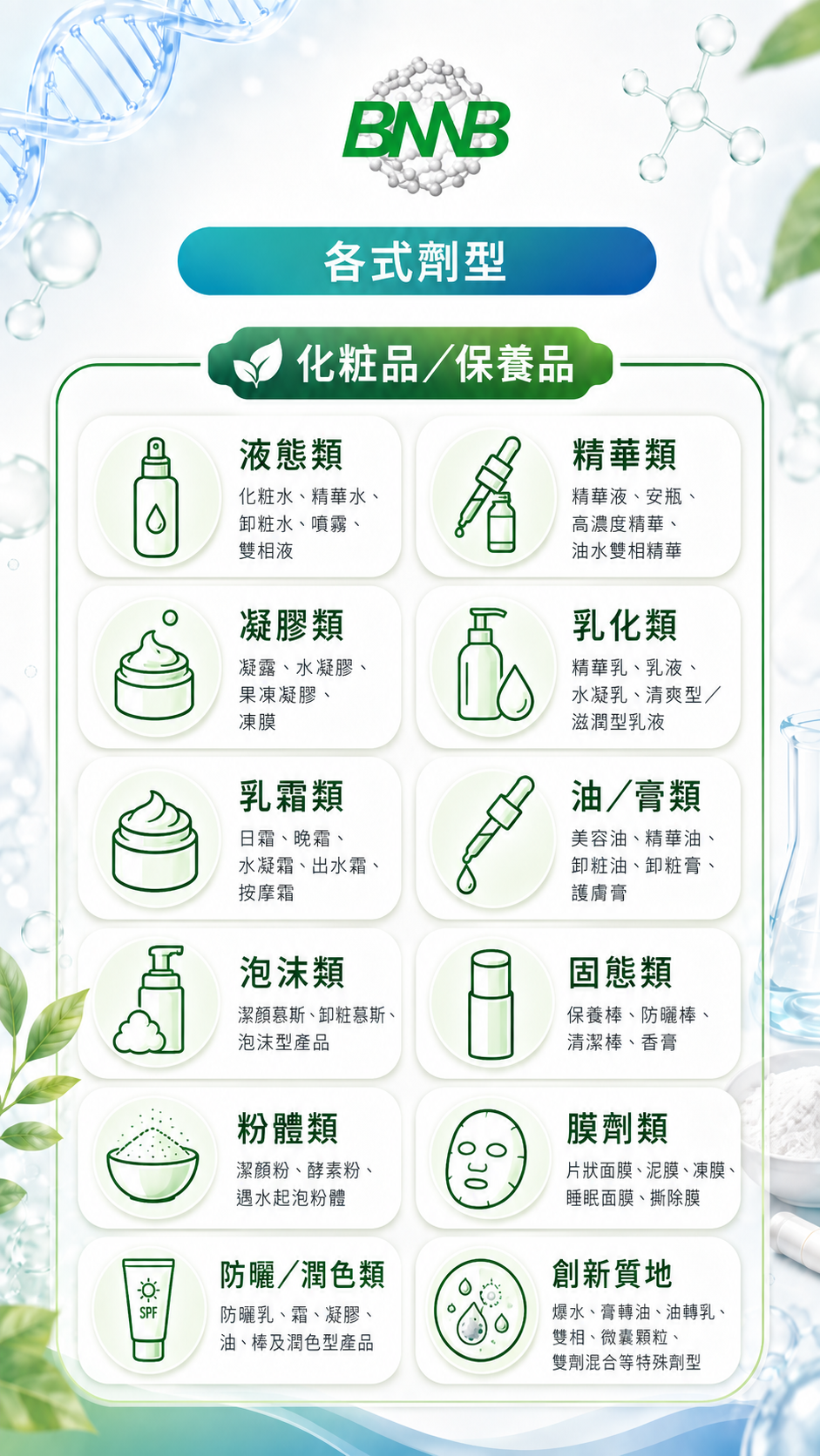 拜寧騰能可開發各式劑型之保養品與化粧品
